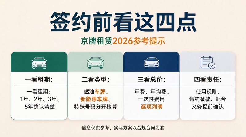 北京车牌租赁安全指南