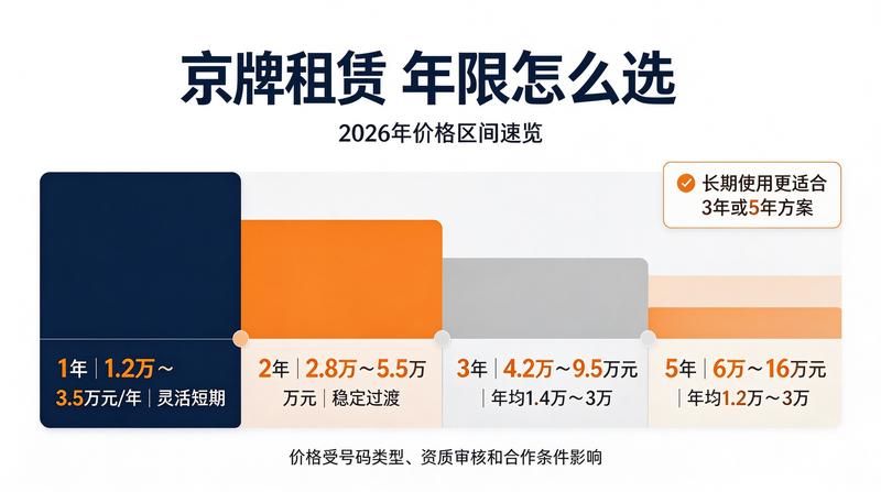 新能源车牌政策调整